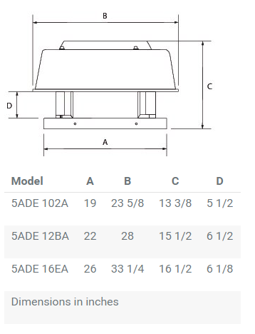 Fantech Direct Drive Downblast Axial Roof Exhauster/Ventilator